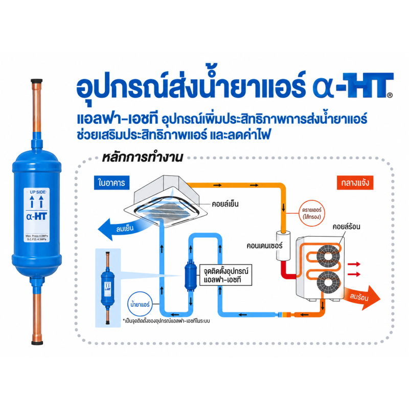 อุปกรณ์เพิ่มประสิทธิภาพการส่งน้ำยาแอร์ ／ กวนผสมน้ำยาด้วยสปริงภายใน ／ รักษาความเย็นของแอร์และช่วยถนอมคอมเพรสเซอร์